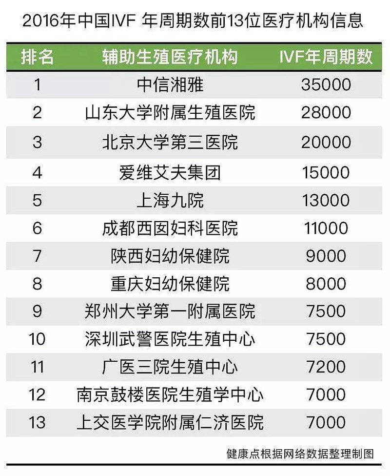 重庆试管机构排名