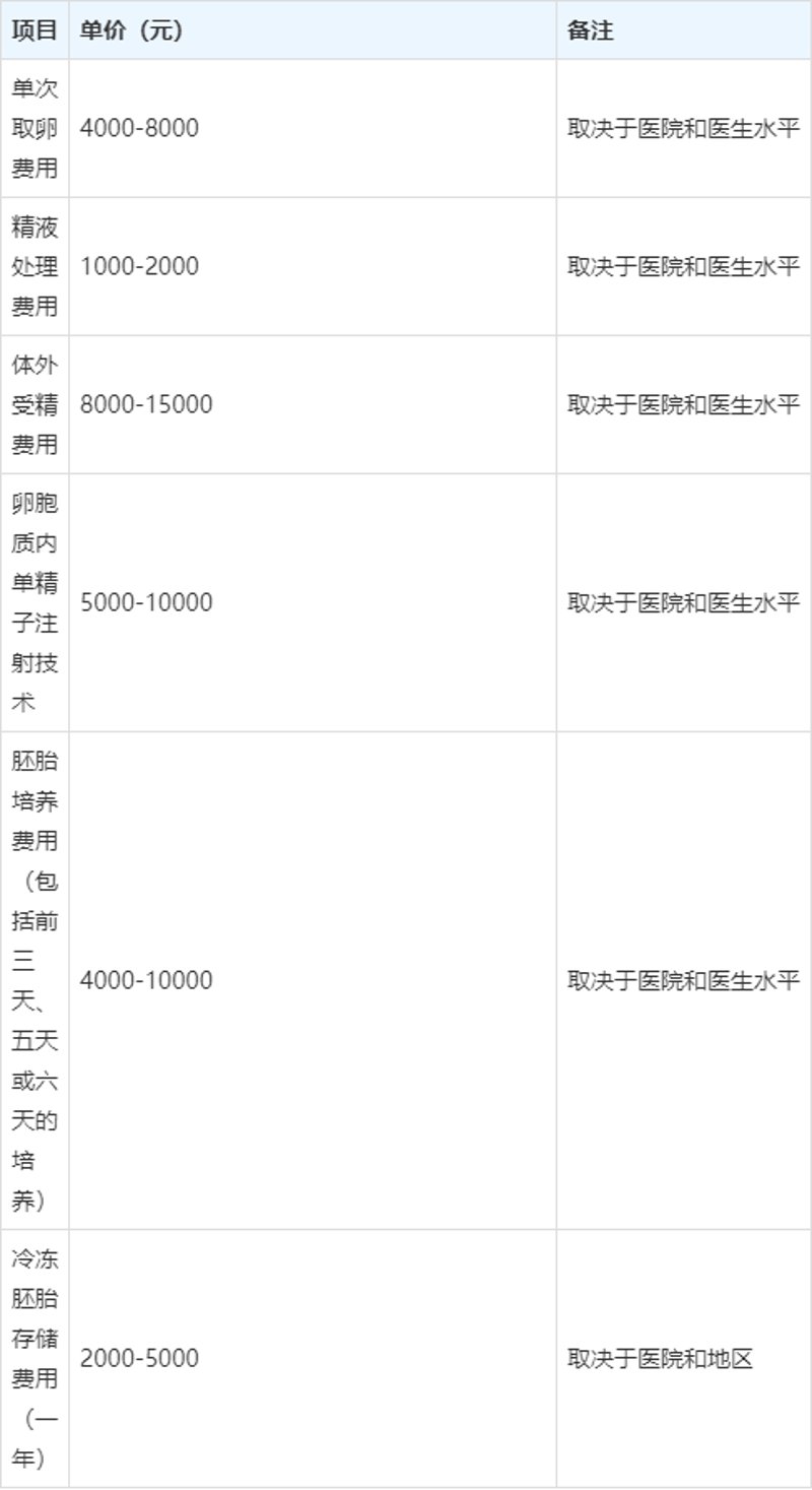 重庆三代试管婴儿技术：科普解读