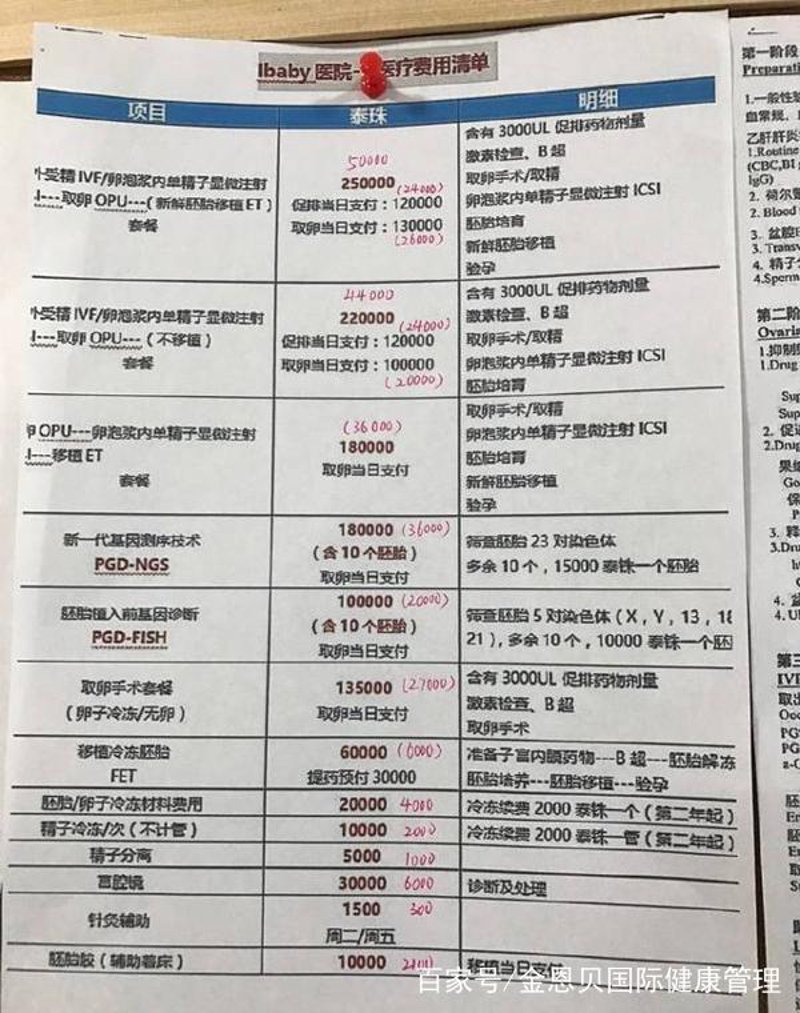 试管婴儿费用明细