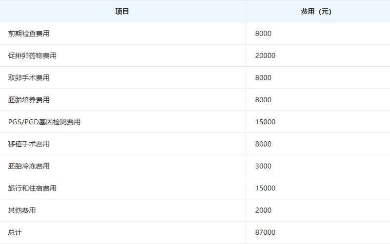 三代试管婴儿技术在重庆：开启生育新希望
