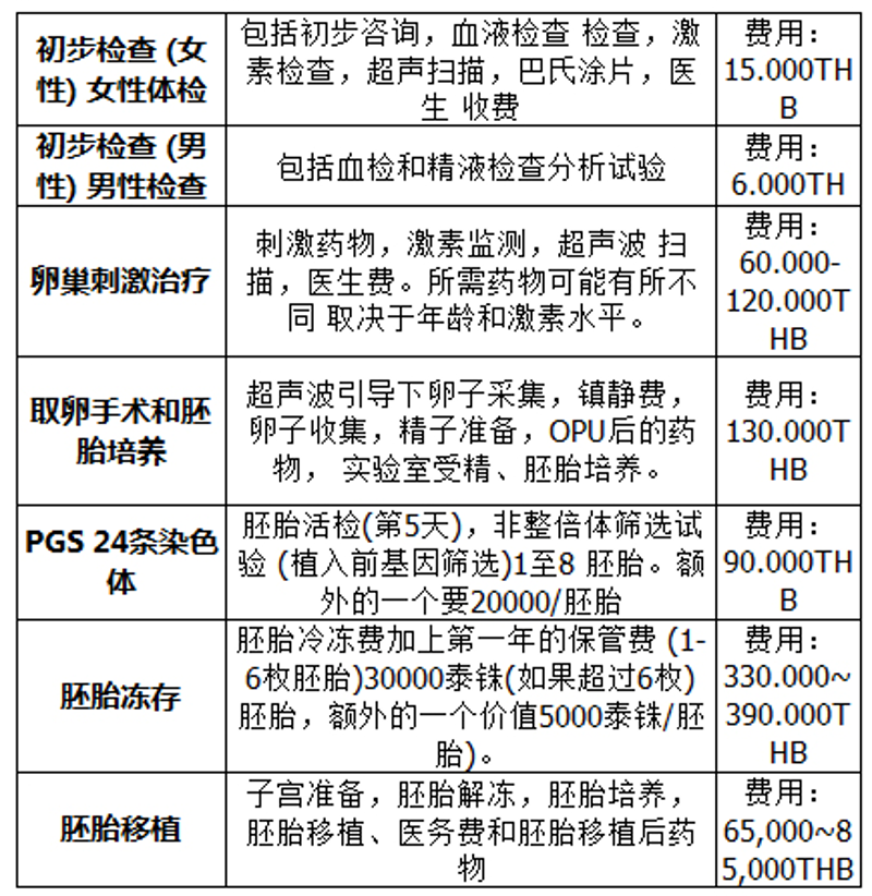 重庆三代试管婴儿：让希望不再遥远